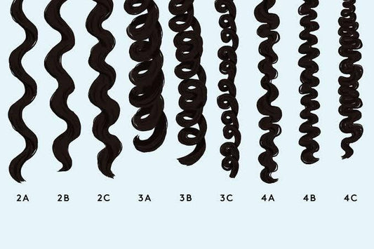Finding your curl pattern - BE CURLY HAIRCARE - Curly Hair Tips and Tricks Blog